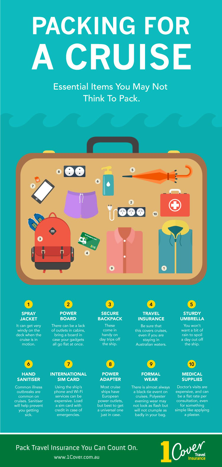 Cruise Packing - A Visual Guide